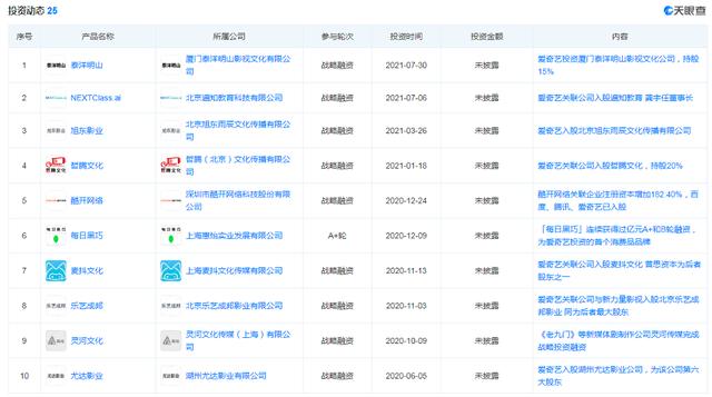 失意的长视频行业，何至于此？