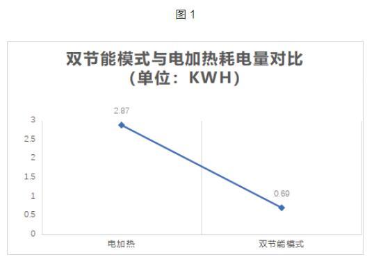 空气能加太阳能热水器的优缺点，现在流行加个空气能