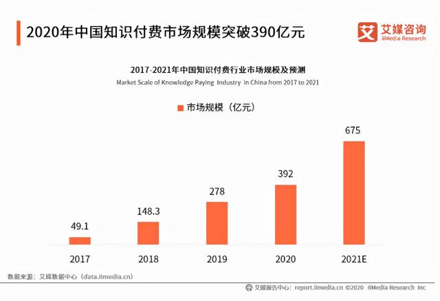 一条视频增粉6万 “发展学”直播间购买课程月入80万