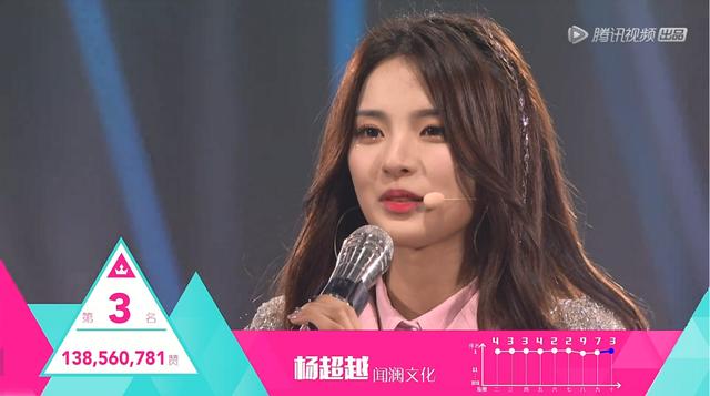 6個月替公司完成7000萬對賭協議，楊超越為何還買不起房？ 娛樂八卦吃瓜 第3张