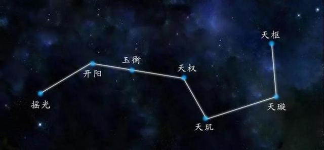 6月30日是什么星座 12月15日是什么星座插图