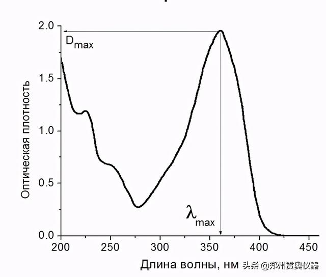 朗伯比尔定律公式（水质检测时分光光度法的定量方法）
