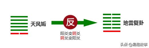 六十四卦详解通俗易懂(八八六十四卦每一卦详解)插图1