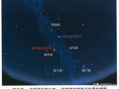 二月二日什么星座 苏珊米勒星座运势插图1