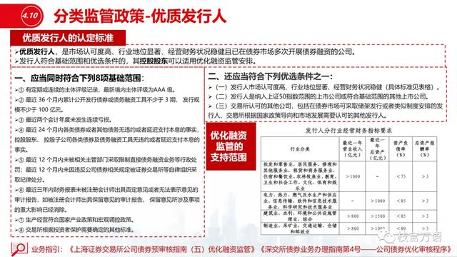 企业债公司债区别（中国企业债、公司债的发行条件梳理）