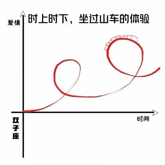 十二星座恋爱象限图和双子水瓶谈恋爱：爱情来得太快就像龙卷（shuipingzuo）插图7