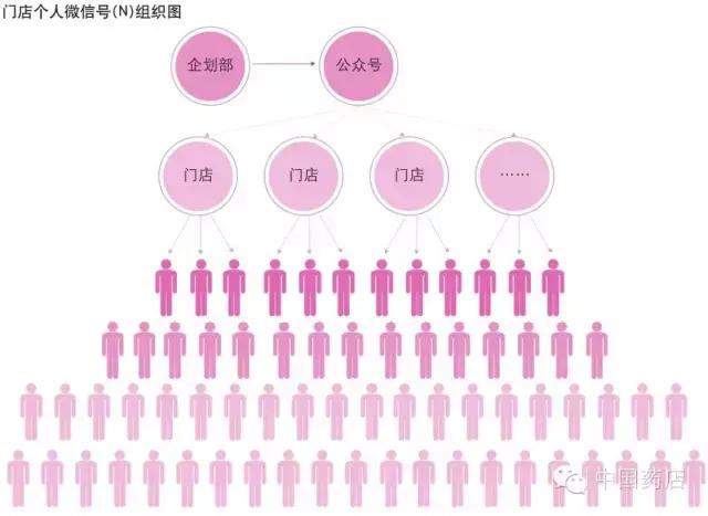 暑光教你玩转抖音微信营销(第623天)