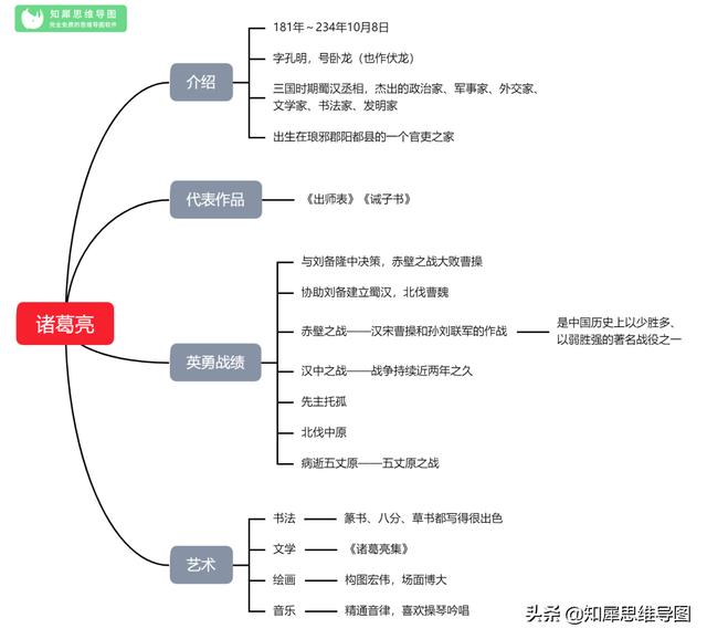 三国演义的思维导图，三国演义主要故事情节思维导图（思维导图之《三国演义》）
