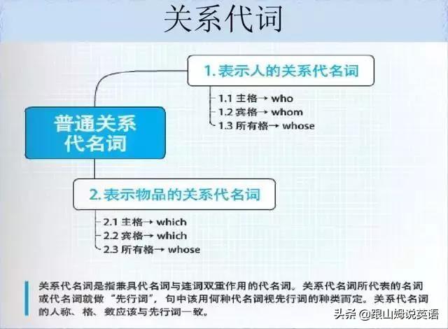 英语单词思维导图，英语词汇思维导图教程（史上最全思维导图）