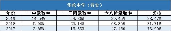 福州有哪些比较好的私立中学呢，3年学费45万揭秘福州