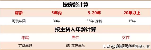 通俗易懂的解释一下公积金，一定会用到的公积金使用攻略