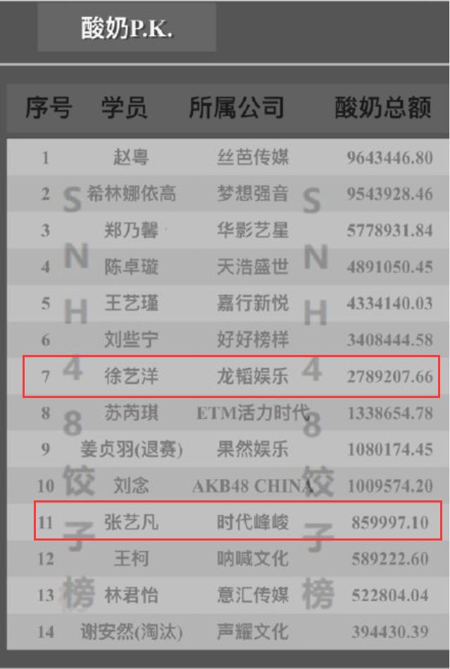 徐藝洋落選眼神太虐，創2又遭黑箱操作？黃子韜表情失控說明一切 娛樂八卦吃瓜 第3张