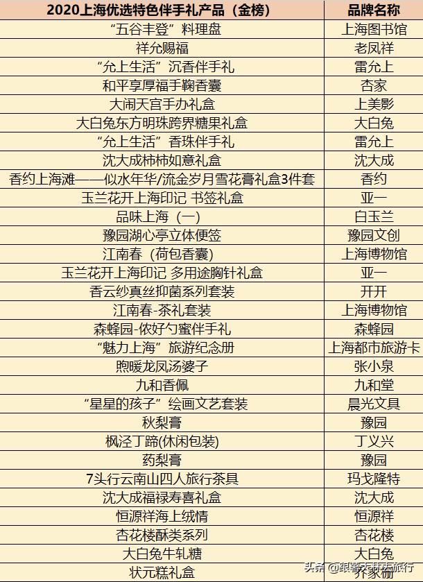 上海纪念品和礼物,送姐姐有纪念意义的礼物