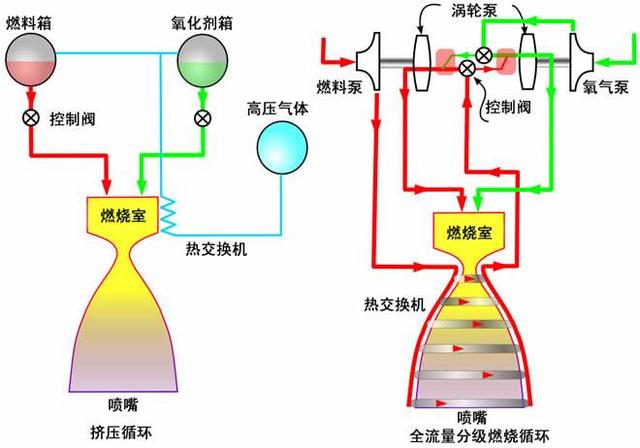 行星发动机重核聚变后生成的铁元素怎么处理，核聚变火箭发动机工作原理