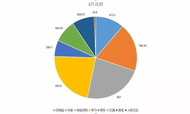 现在年轻人月薪多少才有安全感