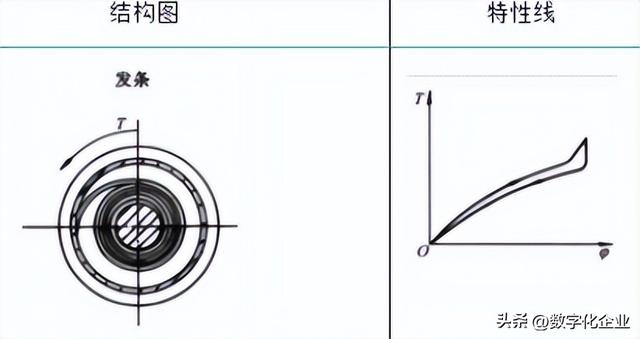 弹簧种类及功能，四种常见弹簧钢的详细介绍