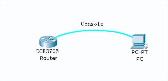 路由器的基本配置，路由器基础配置图解