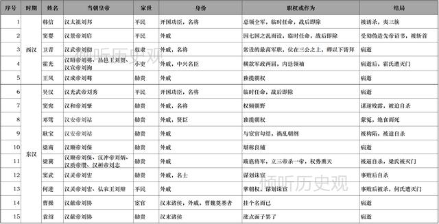 汉桓帝和汉灵帝有什么关系，汉朝亡于桓灵二帝