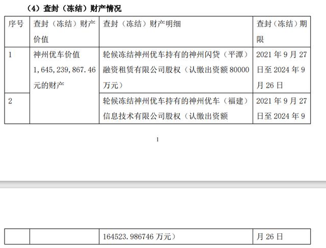  幸福消费金融2.5亿元股权遭冻结，3年未增资注册资本规模行业倒数或成资产扩张瓶颈 