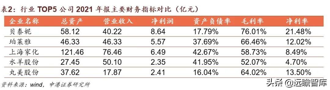 贝泰妮功能性护肤品，国货敏感肌护肤龙头