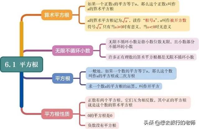 七年级下数学思维导图实数，初中数学思维导图