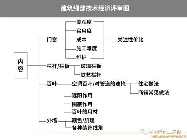 房地产项目管理，房地产项目精细化管理（房地产开发项目管理的核心要点）