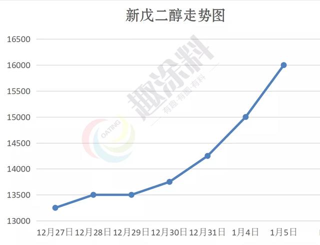 化工原料为什么涨，节前涨价潮开启