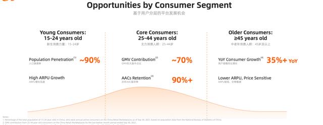 阿里未来怎么走，都在这10个关键词里