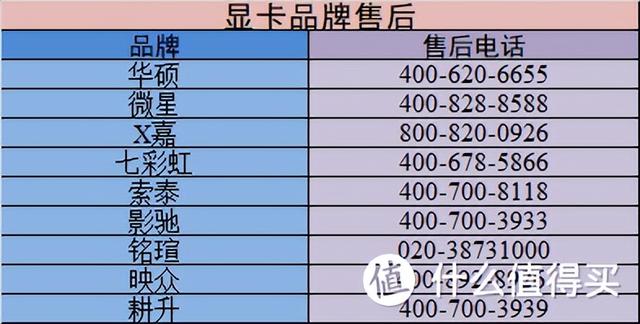 30系显卡发售价，显卡首发价一览（RTX3060显卡真香价2499元）