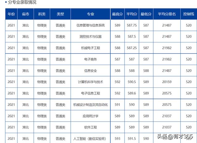 北京信息科技大学就业信息网，北京信息科技大学