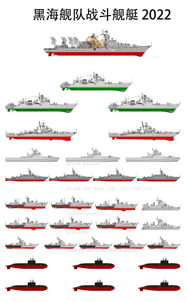 莫斯科号导弹巡洋舰，黑海舰队莫斯科号巡洋舰介绍