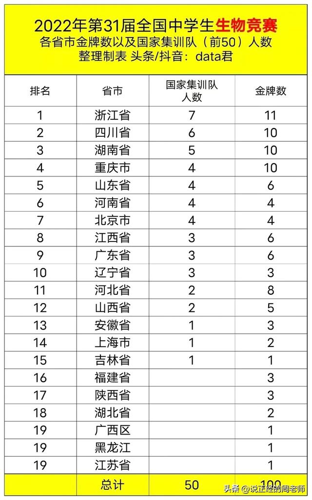 全国高中数理化竞赛，中学生数理化竞赛哪家强