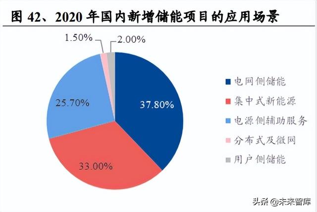 锂电池行业深度系列报告，锂电隔膜行业深度报告