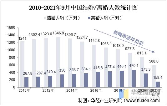 宠物行业前景分析（中国宠物狗产业发展趋势）