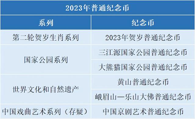 纪念币最新消息，纪念币预约最新消息贺岁币（期待你帮助分析一下）