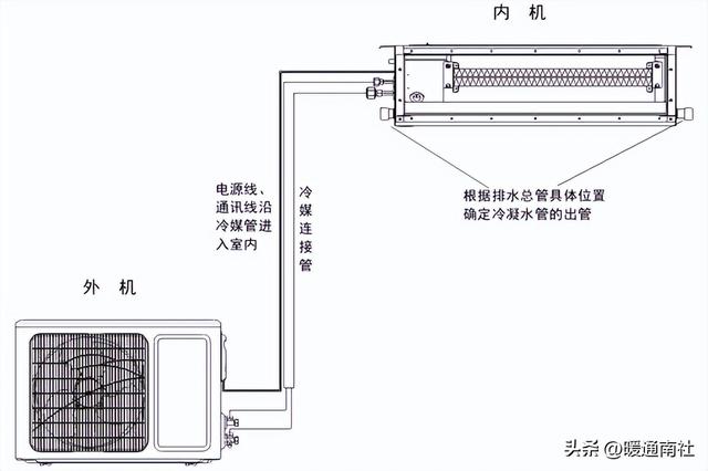 软风，无风管远程送风机组安装