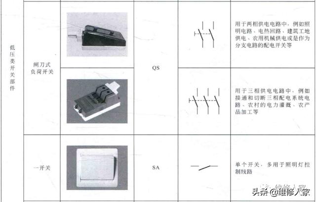 各种开关电路符号，先认识这些电气符号⭕⭕⭕