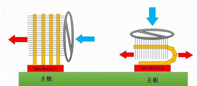 水冷散热器和风冷散热器哪个好，风冷和水冷的区别哪个效果好（风冷和水冷散热到底哪个好）