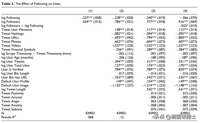 别再四处互粉增粉了!你的关心总数会影响到你
