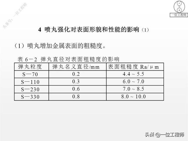 热处理工艺中淬火的常用十种方法，热处理专业知识问答汇总