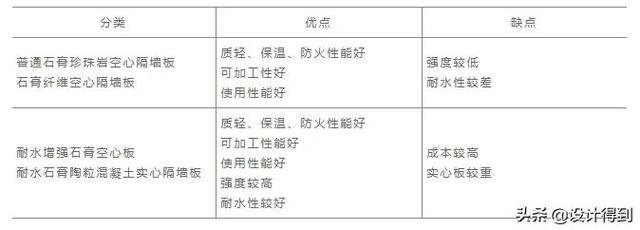 装修隔墙技巧，回家我就统统拆了
