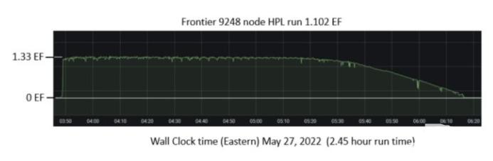 全球超算500强新榜单，新一期全球超算500强榜单