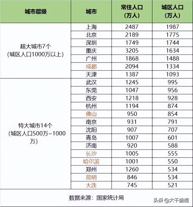  武汉人口总数2022，2023中国行政区划——湖北省武汉市