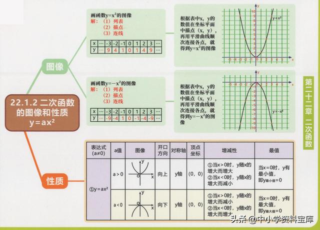 一元二次方程思维导图，二元一次方程思维导图初一（这个初中数学全套思维导图太好用了）