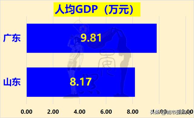 人口过亿的省份，各省人口和面积排名（31省份常住人口数据出炉）