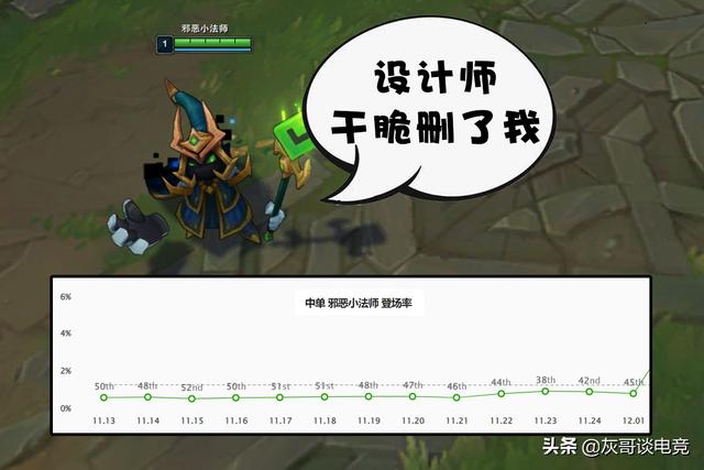英雄联盟维克托，lol 维克托集锦（Scout维克托混乱风暴融化后排）