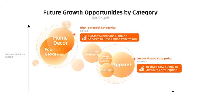 阿里未来怎么走，都在这10个关键词里