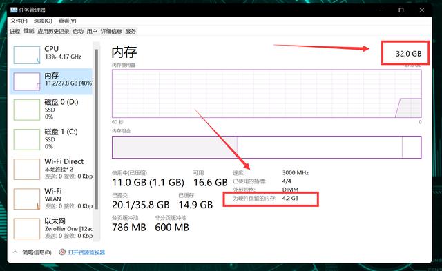 内存的几个超频参数，永不过时 说说超频那点事