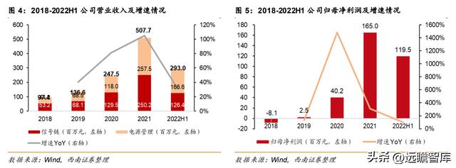 模拟芯片公司帝奥微电子，模拟开关国产第一