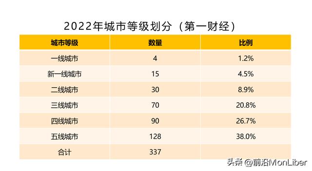 鸡西市是几线城市，2022年最新城市等级划分（绥化、鸡西、鹤岗、黑河、伊春、双鸭山、七台河、大兴安岭）